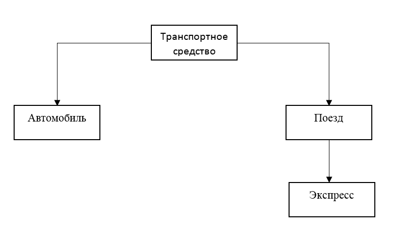 схема иерархии классов