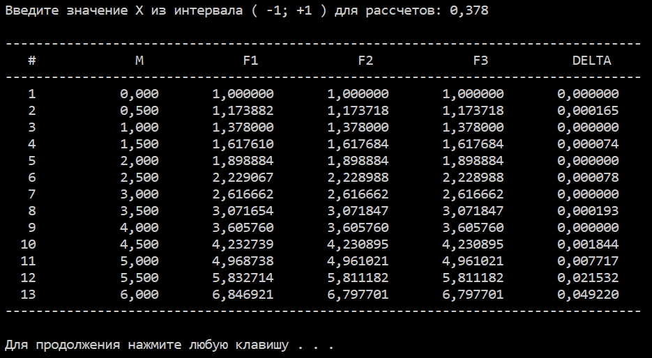 Лабораторная работа №4. Вариант №6. Результаты работы программы