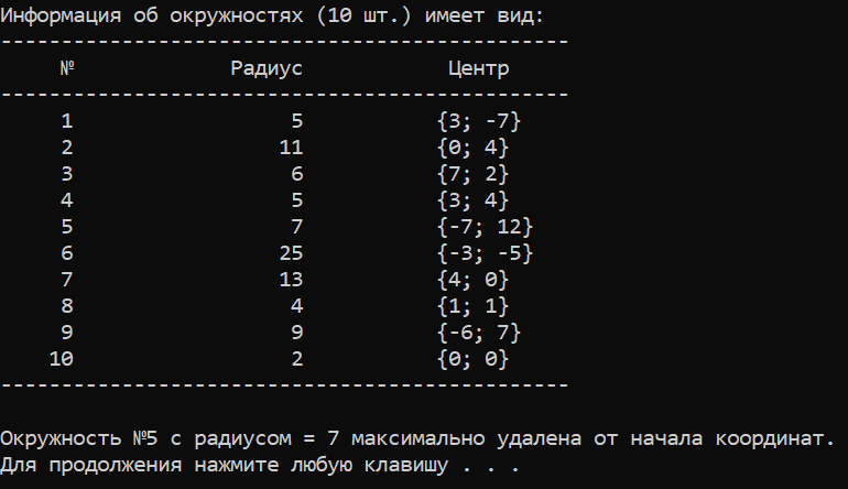 Лабораторная работа №6. Задание №2. Вариант №7. Нахождение радиуса окружности, чей центр самый удаленный от начала координат