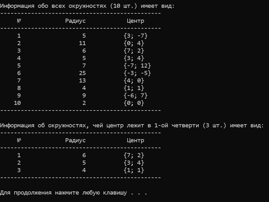 Лабораторная работа №6. Задание №3. Вариант №2. Получение всех окружностей, чей центр лежит в 1-ой четверти