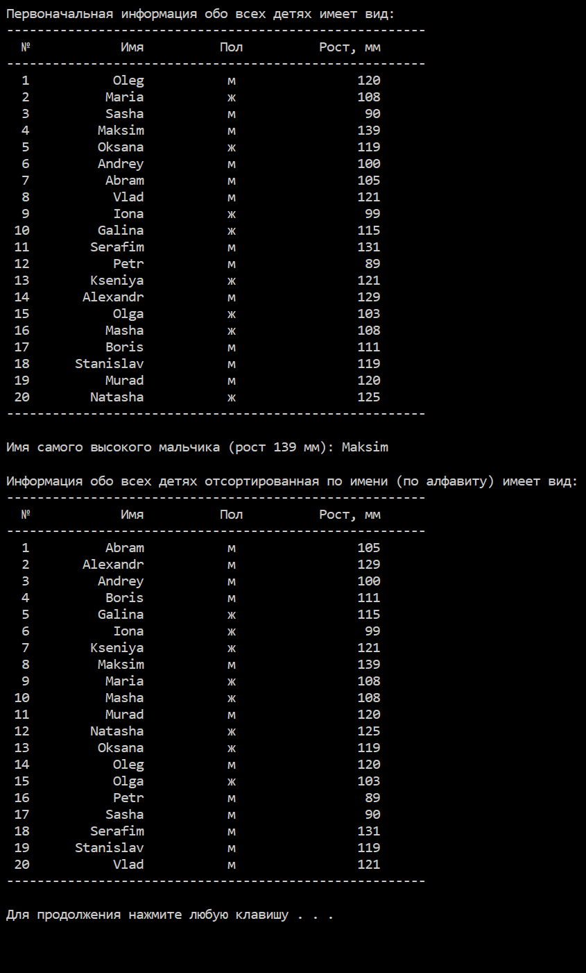 Лабораторная работа №6. Задание №5. Вариант №12. Обработка 20 детей и поиск самого выского мальчика
