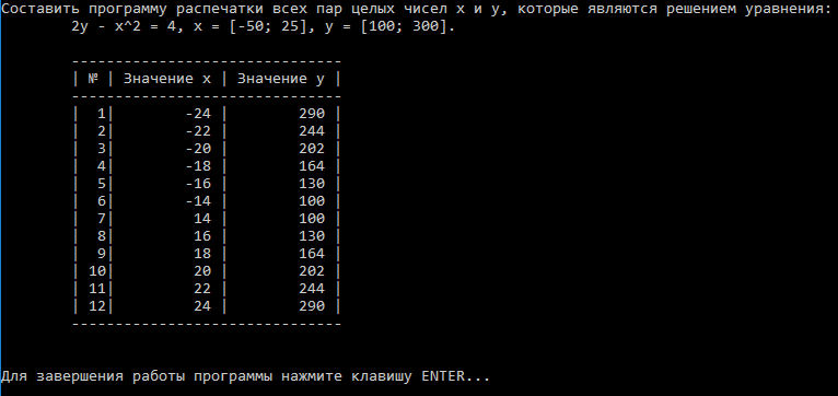 результаты работы программы