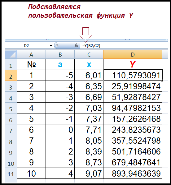 РУК. Лабораторная работа №2. Вариант №1. Тестирование пользовательской функции для вычисления значения функции Y