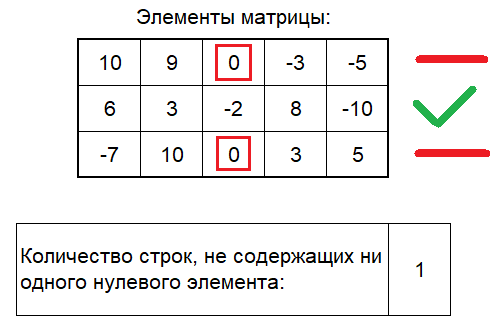 Проверка полученных результатов. Лабораторная работа №5. Задача №2. РУК. VBA in Excel