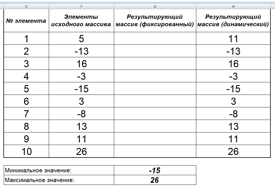 Обработка через динамический массив. Лабораторная работа №5. Задача №1. РУК. VBA in Excel