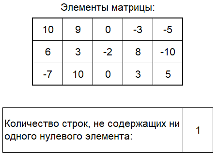 Обработка через статический двумерный массив. Лабораторная работа №5. Задача №2. РУК. VBA in Excel