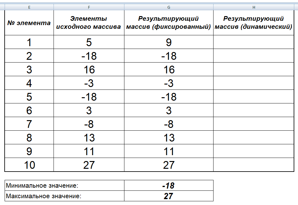 Обработка через статический массив. Лабораторная работа №5. Задача №1. РУК. VBA in Excel