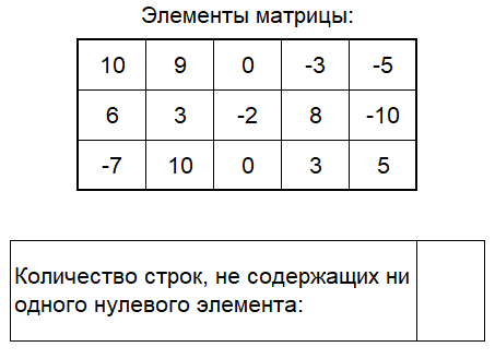 Входные данные. Лабораторная работа №5. Задача №2. РУК. VBA in Excel