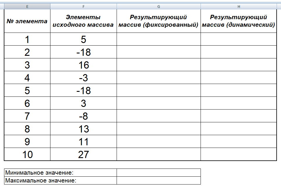 Входные данные. Лабораторная работа №5. Задача №1. РУК. VBA in Excel