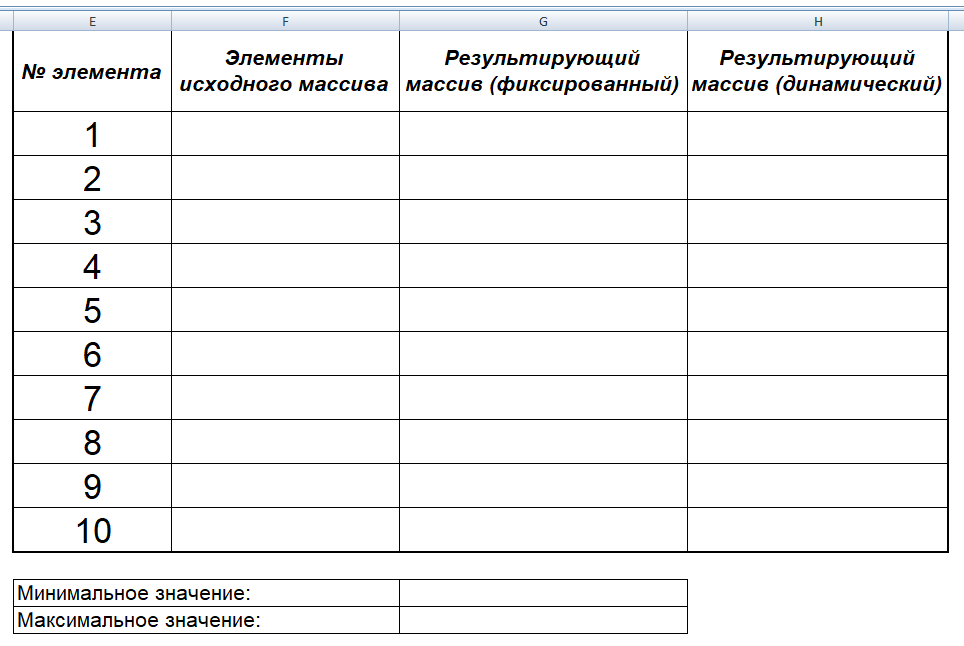 Интерфейс программы. Лабораторная работа №5. Задача №1. РУК. VBA in Excel