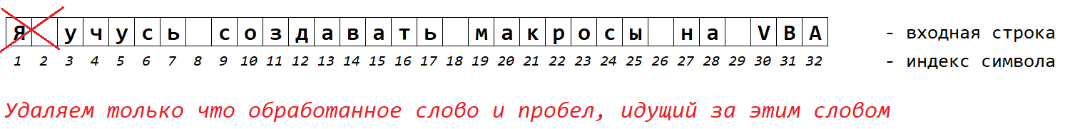 Удаление только что обработанного слова и пробела, идущего за ним. РУК. Лабораторная работа №6. Задача №2.