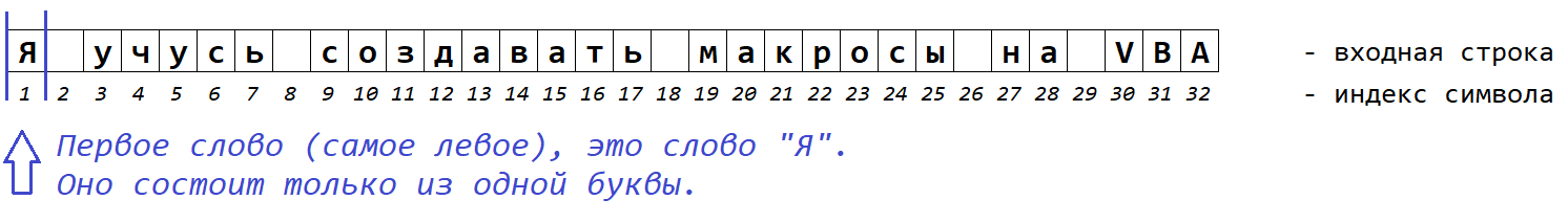 Вычленение самого первого (левого) слова в строке. РУК. Лабораторная работа №6. Задача №2.