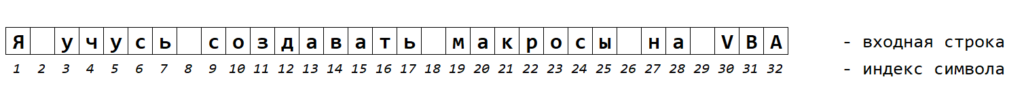 Структура строки с точки зрения VBA in Excel. РУК. Лабораторная работа №6. Задача №2.