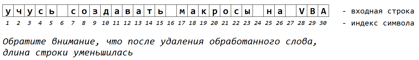 Строка после удаления самого левого слова и пробела идущего за ним. РУК. Лабораторная работа №6. Задача №2.