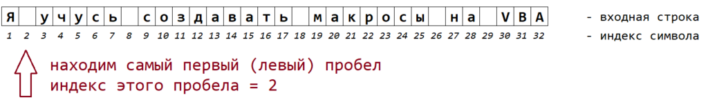 Поиск самого левого пробела (самого первого пробела) в строке. РУК. Лабораторная работа №6. Задача №2.