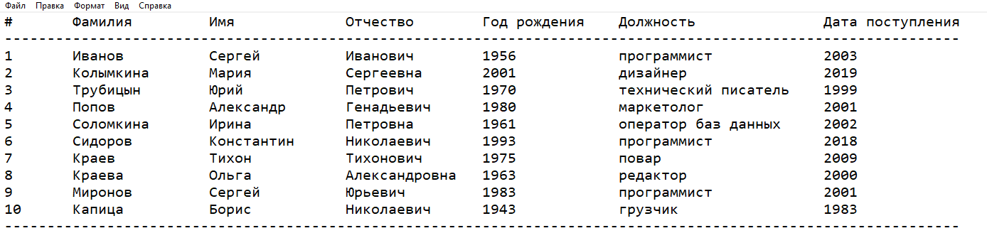 Входные данные в текстовом виде о сотрудниках фирмы. РУК. Лабораторная работа №8. Вариант №8. VBA in Excel