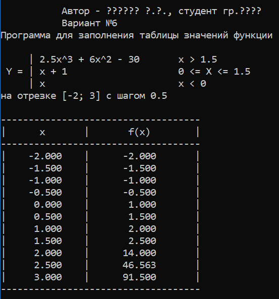 Результаты работы программы