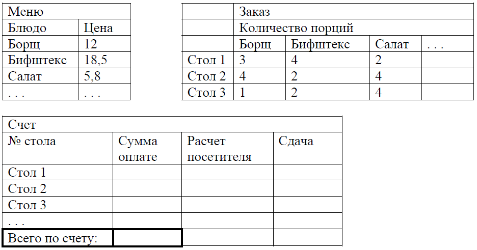 автоматизация работы официанта в кафе