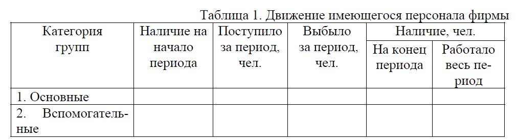 движение имеющегося персонала фирмы